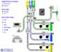 Anesthesia Machine: Standalone, Configurable High Pressure System Simulation
